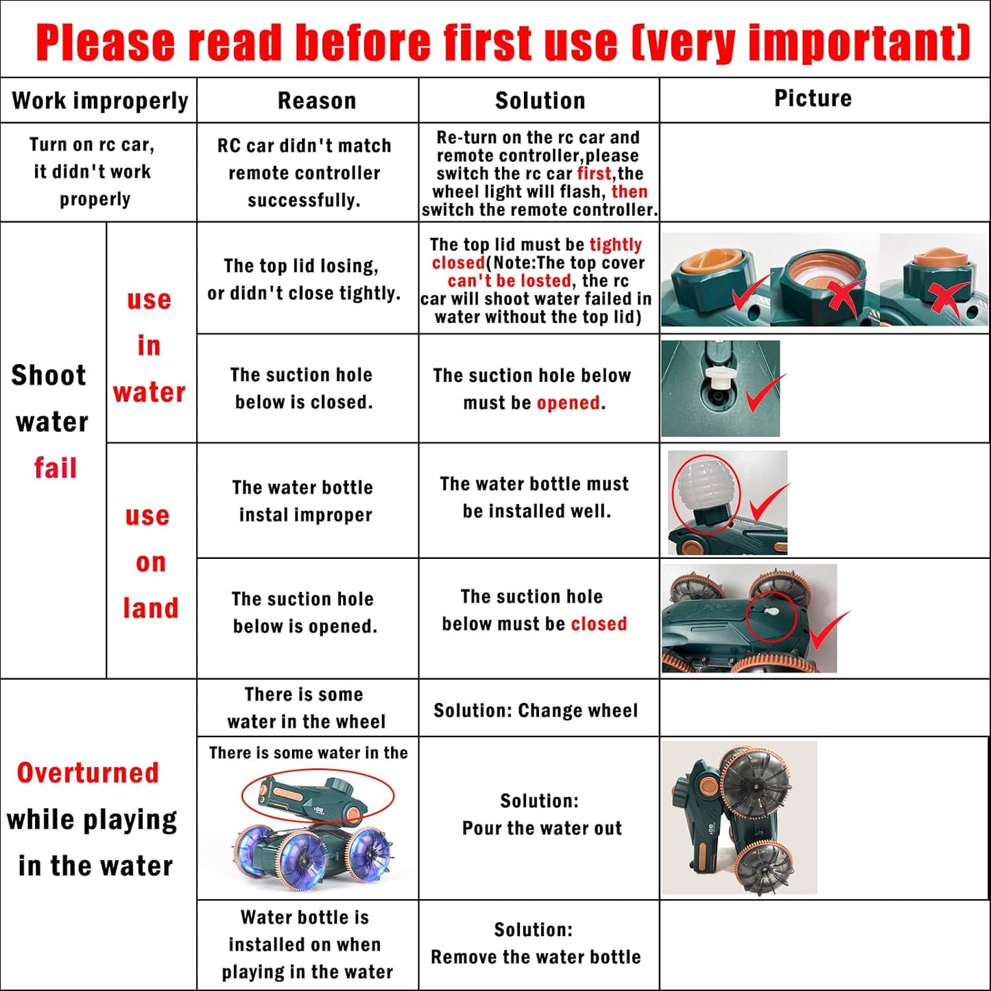 3-in-1 Remote Control Car, RC Boat & Water Gun - Amphibious RC Car for Land & Water, Adjustable Speed, Waterproof, Perfect Boys Toys 4-12 Years Old boy Gifts for Pool Beach, Summer Fun-Blue