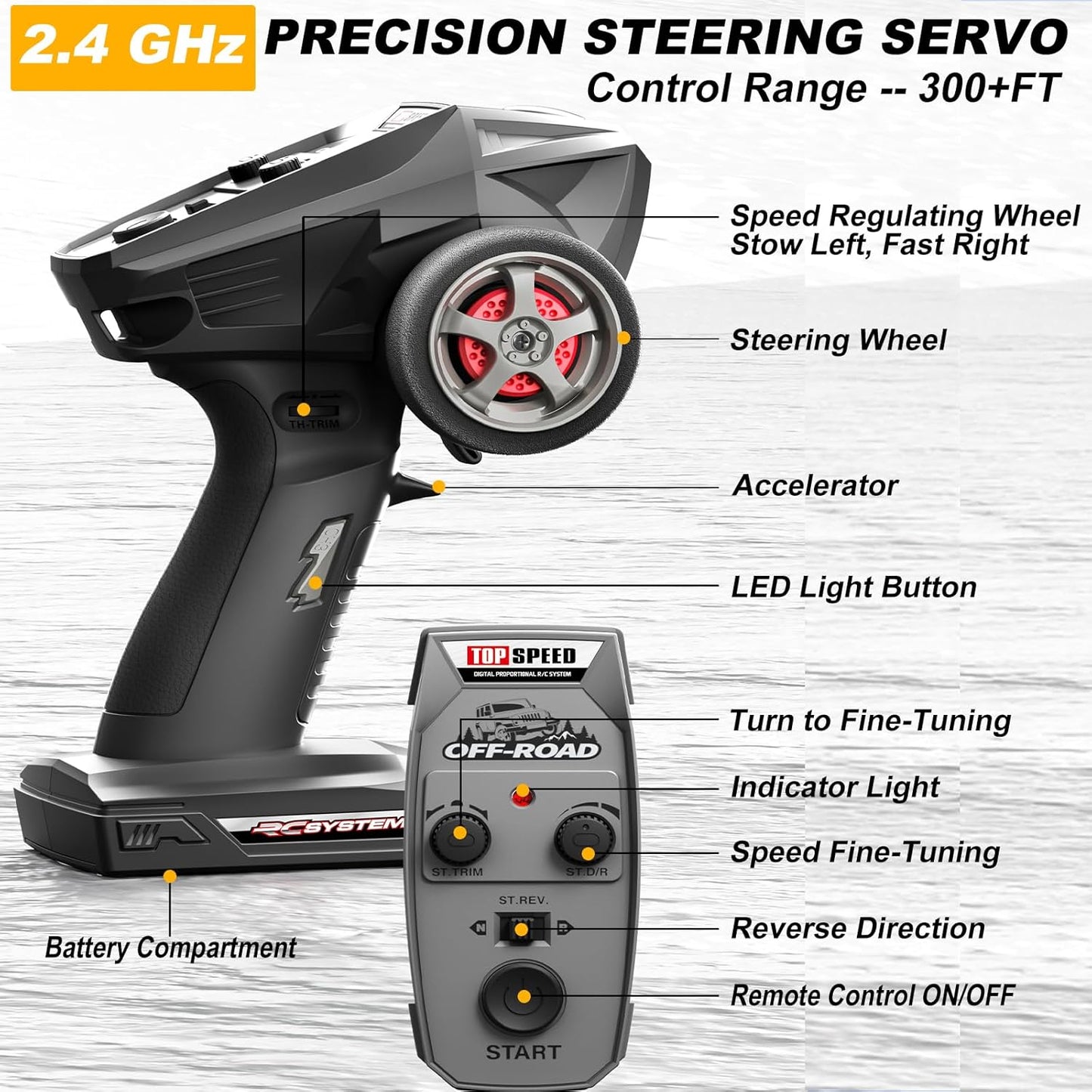 1:18 Scale All-Terrain RC Car for Adults - 40+KM/H High Speed 4WD Off-Road Remote Control Truck with 2 Rechargeable Batteries, 2.4GHz Electric Toy Vehicle Gift for Teens and 14+