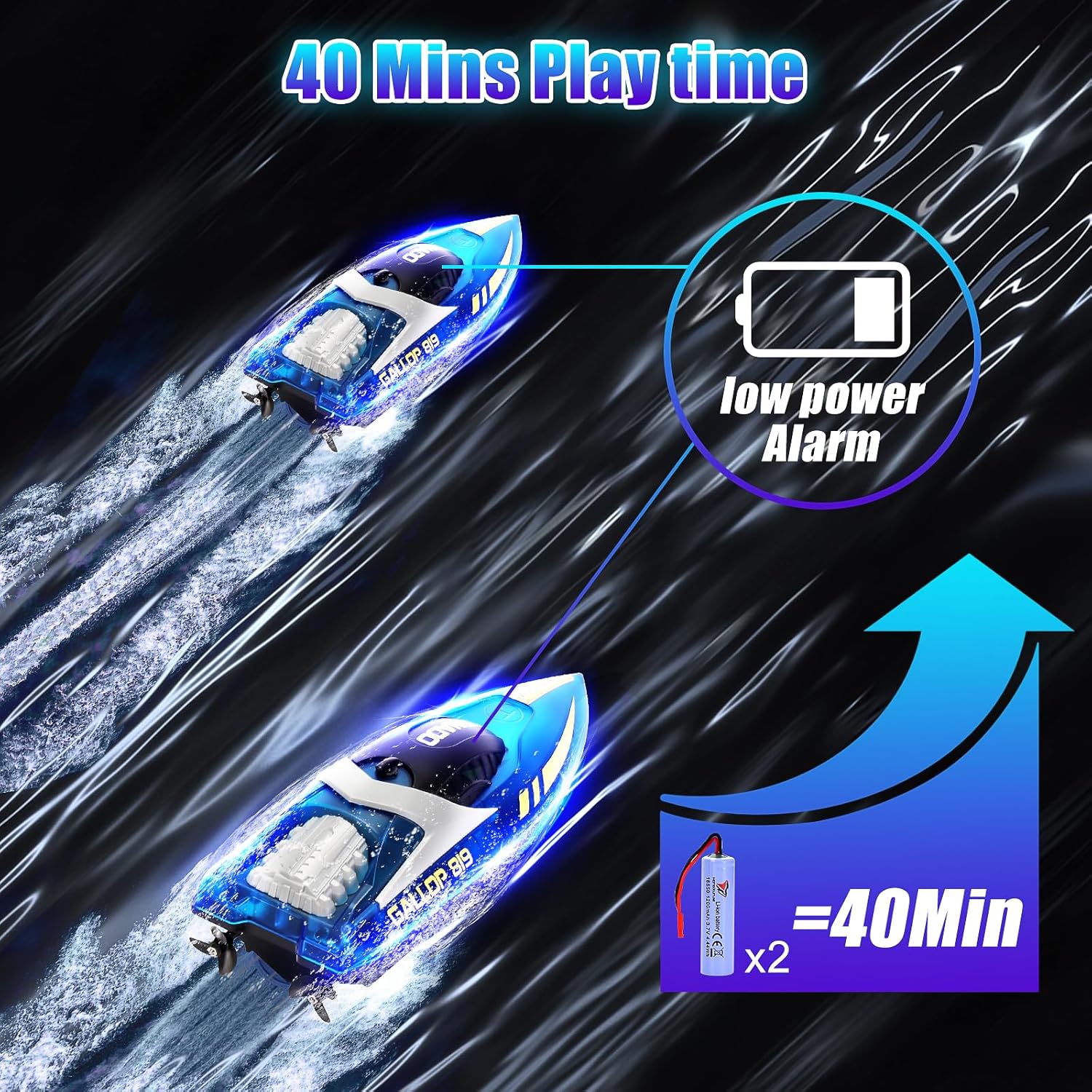 IAMGlobal RC Boat with LED Light for Kids and Adults, 2.4 GHZ RC Boats with 2 Rechargeable Battery, LED Light Remote Control Boat for Pools and Lakes, Fast Remote Control Boat with LED Lights (Blue)