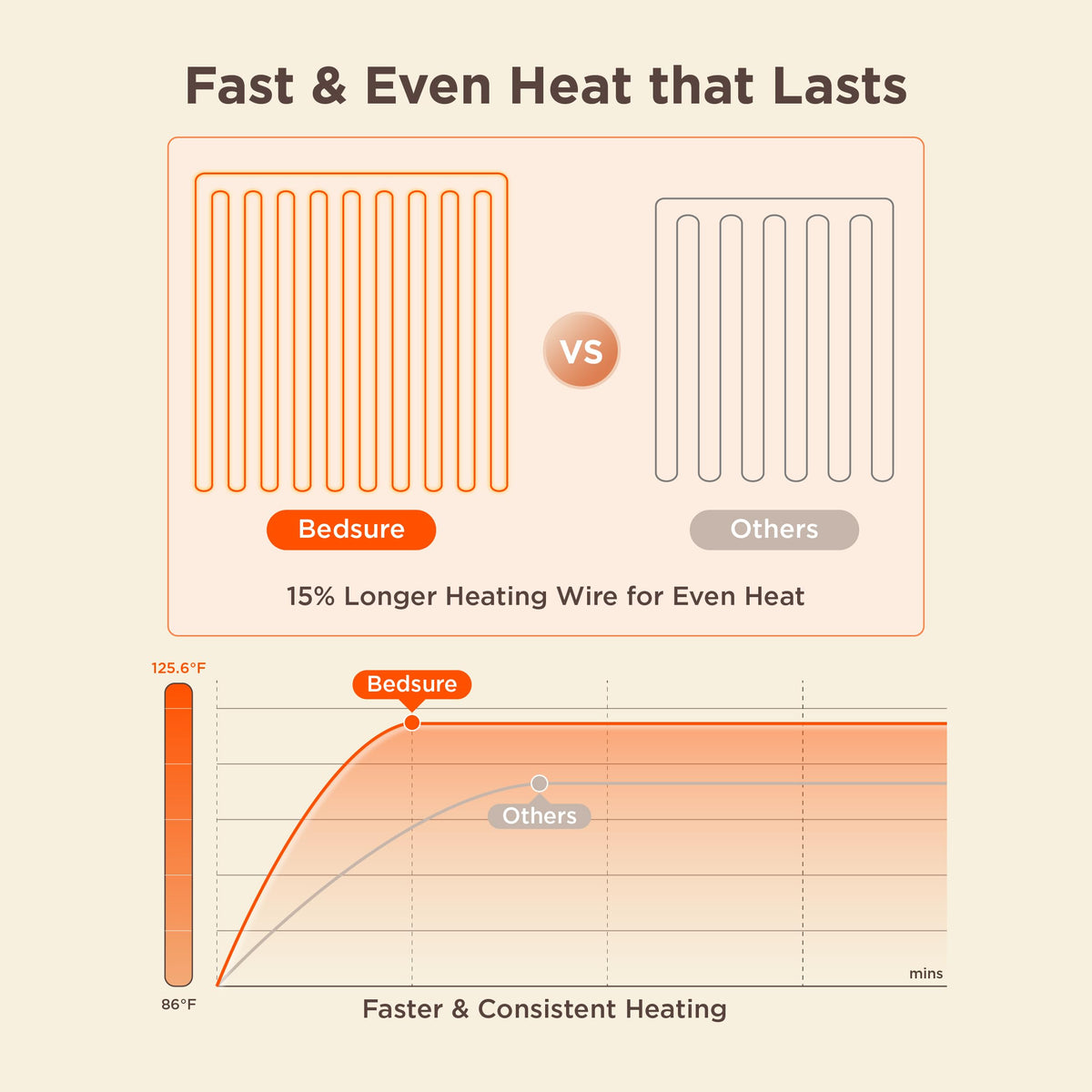 Heated Electric Blanket