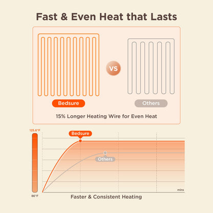 Heated Electric Blanket